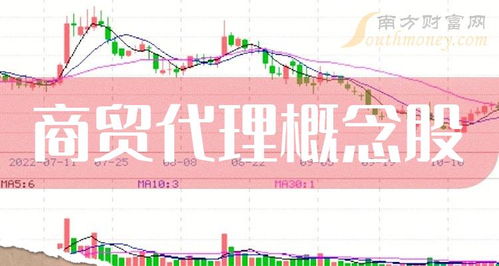 商貿(mào)代理概念股主力動(dòng)向 時(shí)代萬恒凈流入居首，國內(nèi)貿(mào)易代理領(lǐng)域受關(guān)注